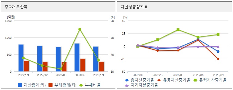 엠젠솔루션재무지표