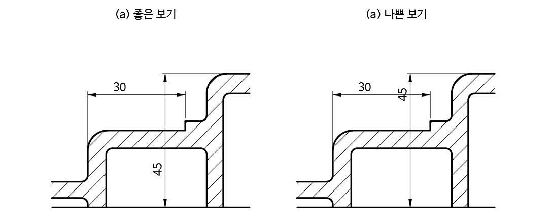 치수-수치-위치-좋은보기-나쁜보기