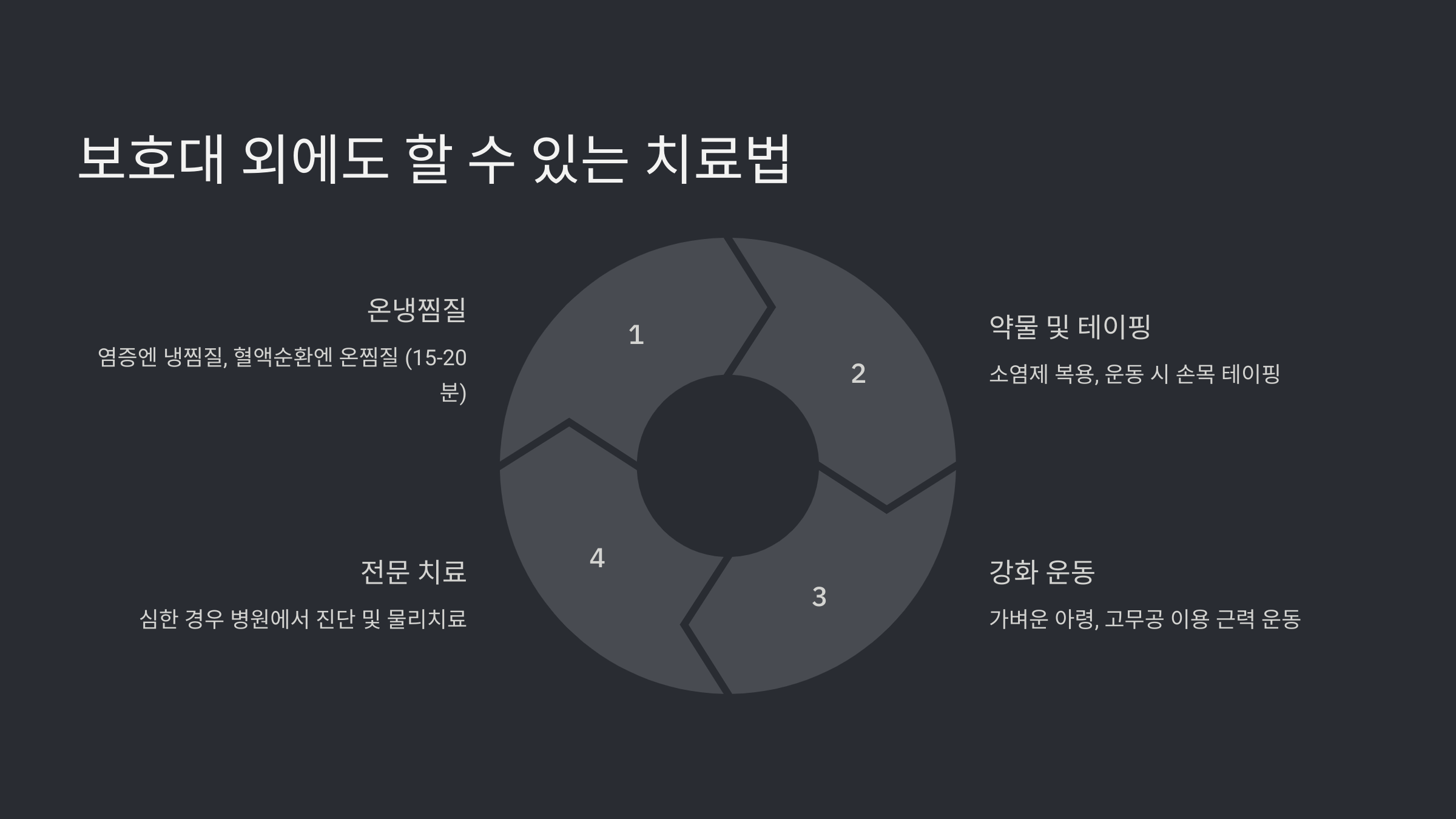 6. 보호대 외에도 할 수 있는 치료법