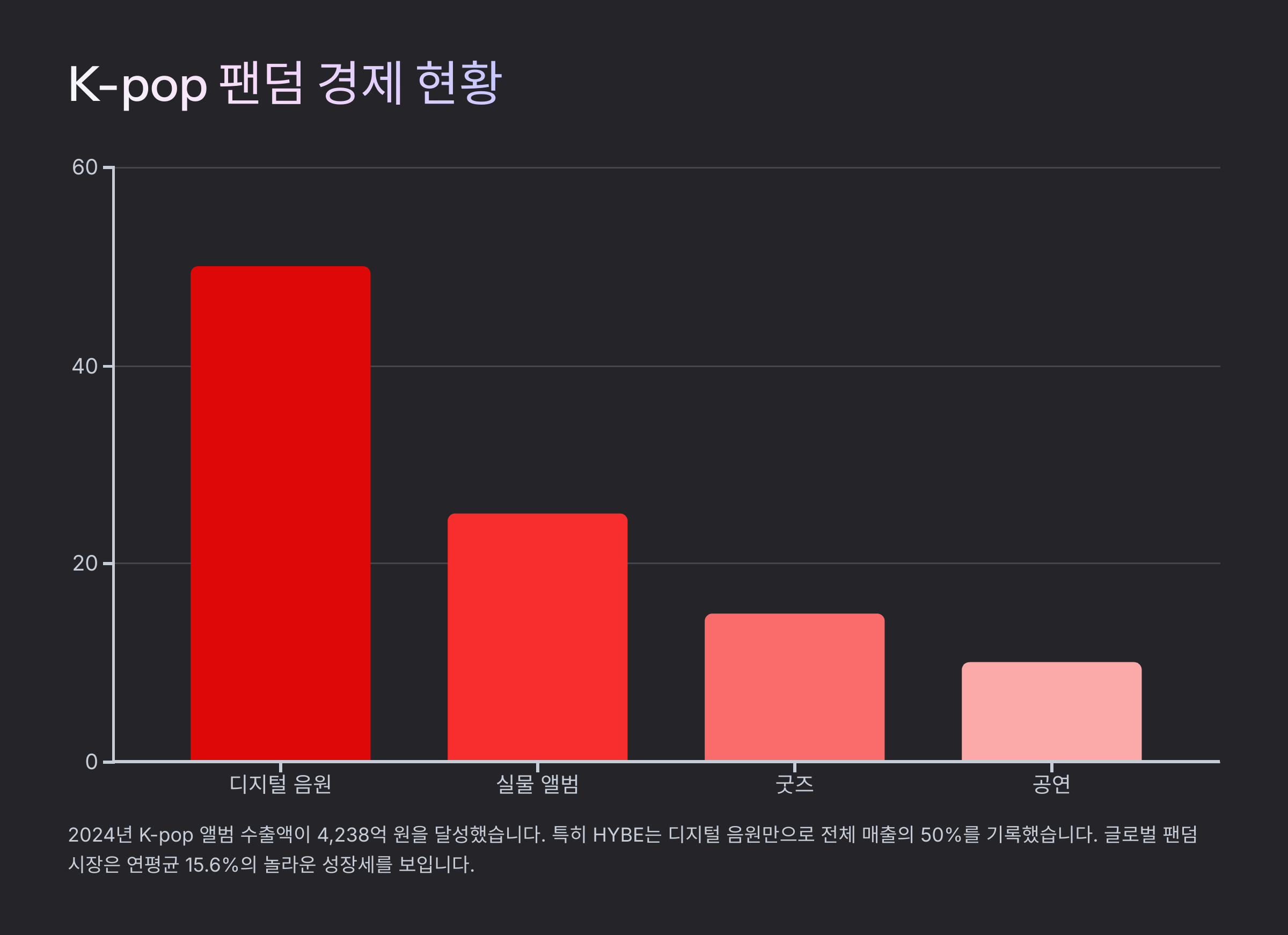 K팝 덕후가 투자로 돈 버는 방법 알아보기