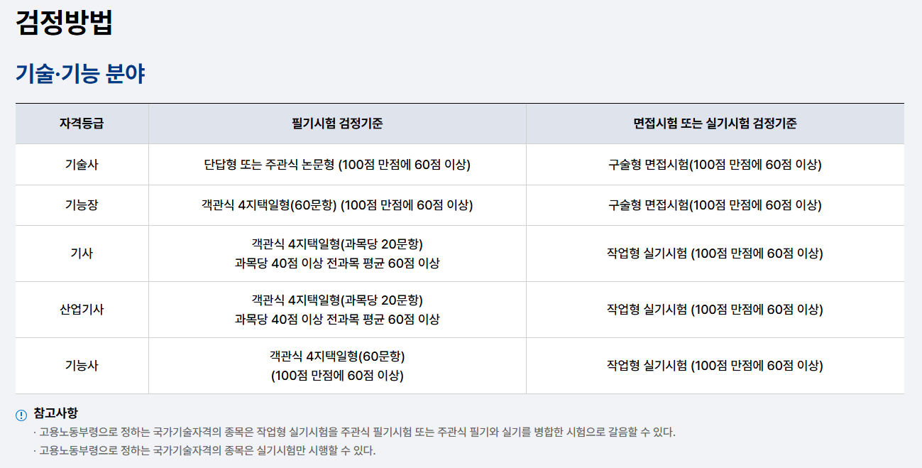국가기술자격증