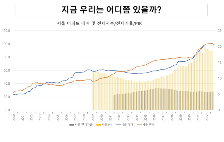 RIP와전세매매가격동향