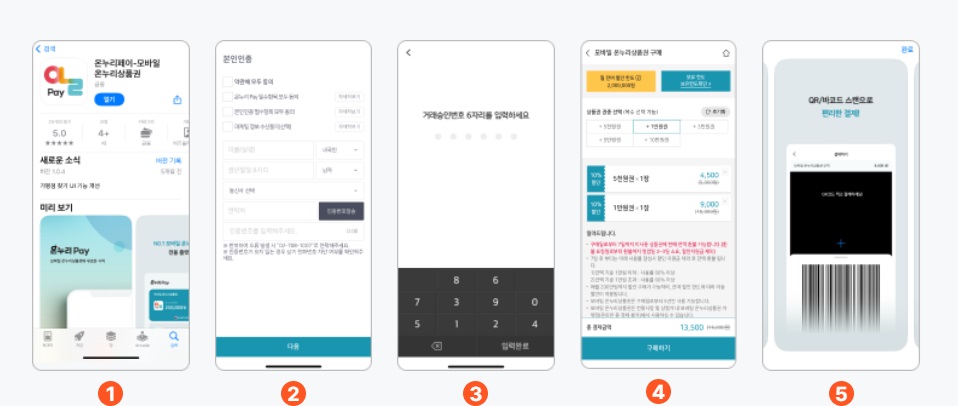 온누리상품권
