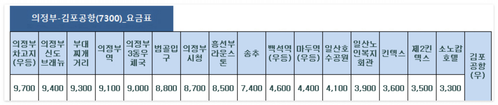 7300번 공항버스 요금표
