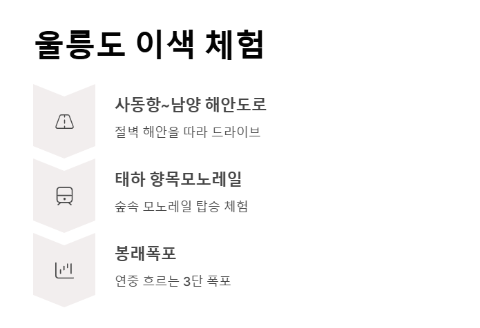 울릉도 독도 2박 3일 크루즈 여행