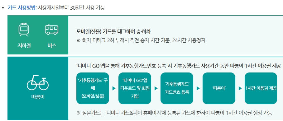 기후동행카드 사용방법