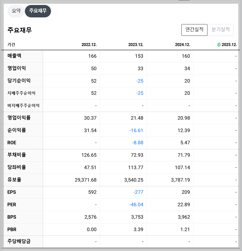 제이엔비 재무 지표