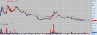 AWS 클라우드 대장주 관련주 TOP5 총정리_7