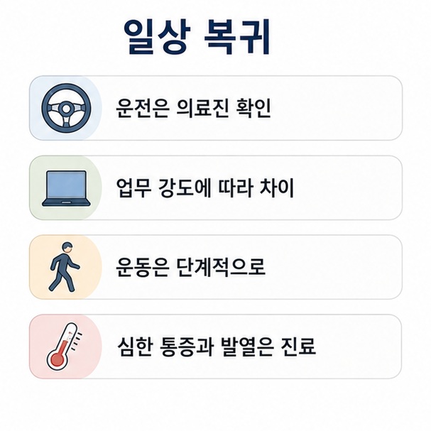 회전근개 수술 후 운전과 업무, 운동 복귀 시기는 어깨 기능과 의료진 판단에 따라 단계적으로 결정한다는 내용을 표현한 이미지