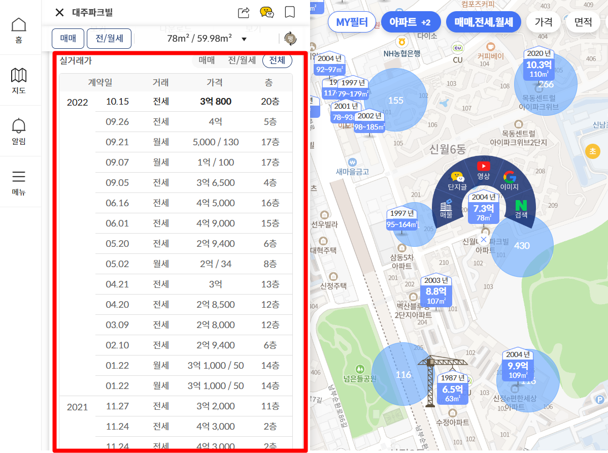 KB 부동산 시세 및 실거래가 데이터