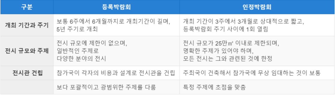 부산 엥ㄱ스포