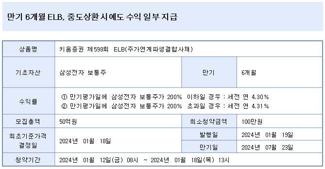 원금보장 ELS 상품 기본 정보 예시