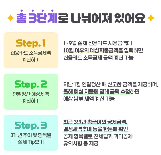 연말정산-미리보기-단계-절세