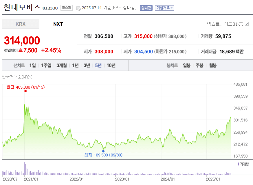 현대모비스 주가