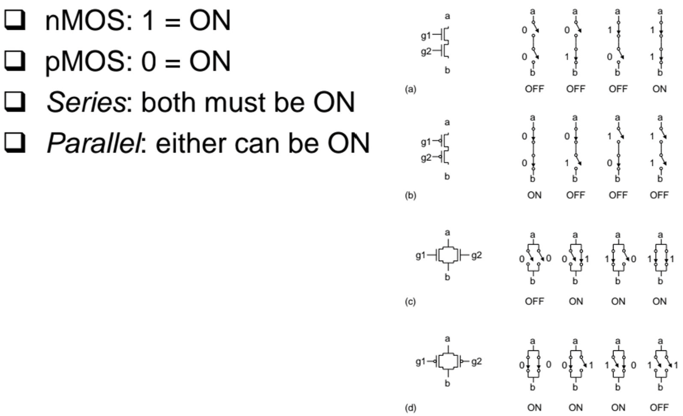 [FullCustomIC] MOSFET 기본 이론(2)_Stick Diagram 등