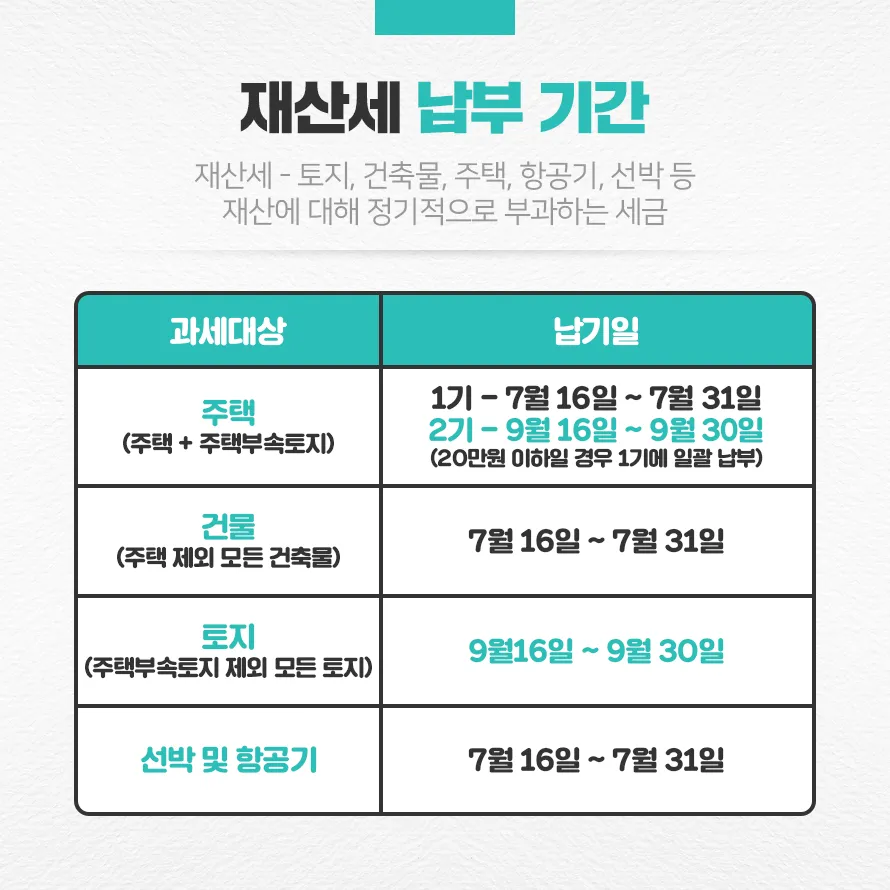 2025 재산세 납부일 놓치면 안 되는 이유 정리_1