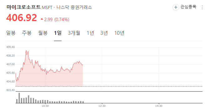 세계 부자순위 10위 주요 기업 주가 주식 일론머스크,구글,루이비통,마이크로소프트
