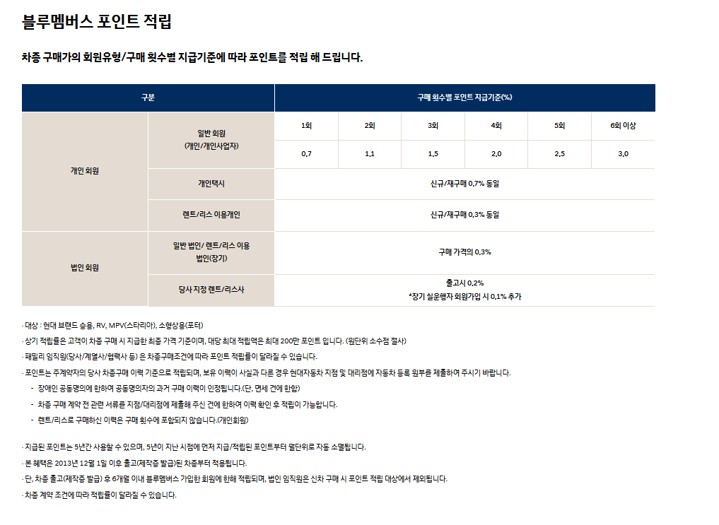 코나일렉트릭 할인 오월한정