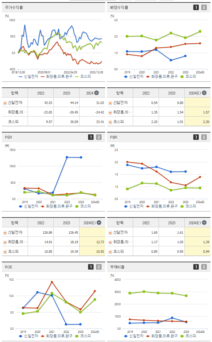 신일전자_섹터분석