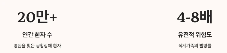 공황장애 연간 환자수 및 위험도 수치 정리