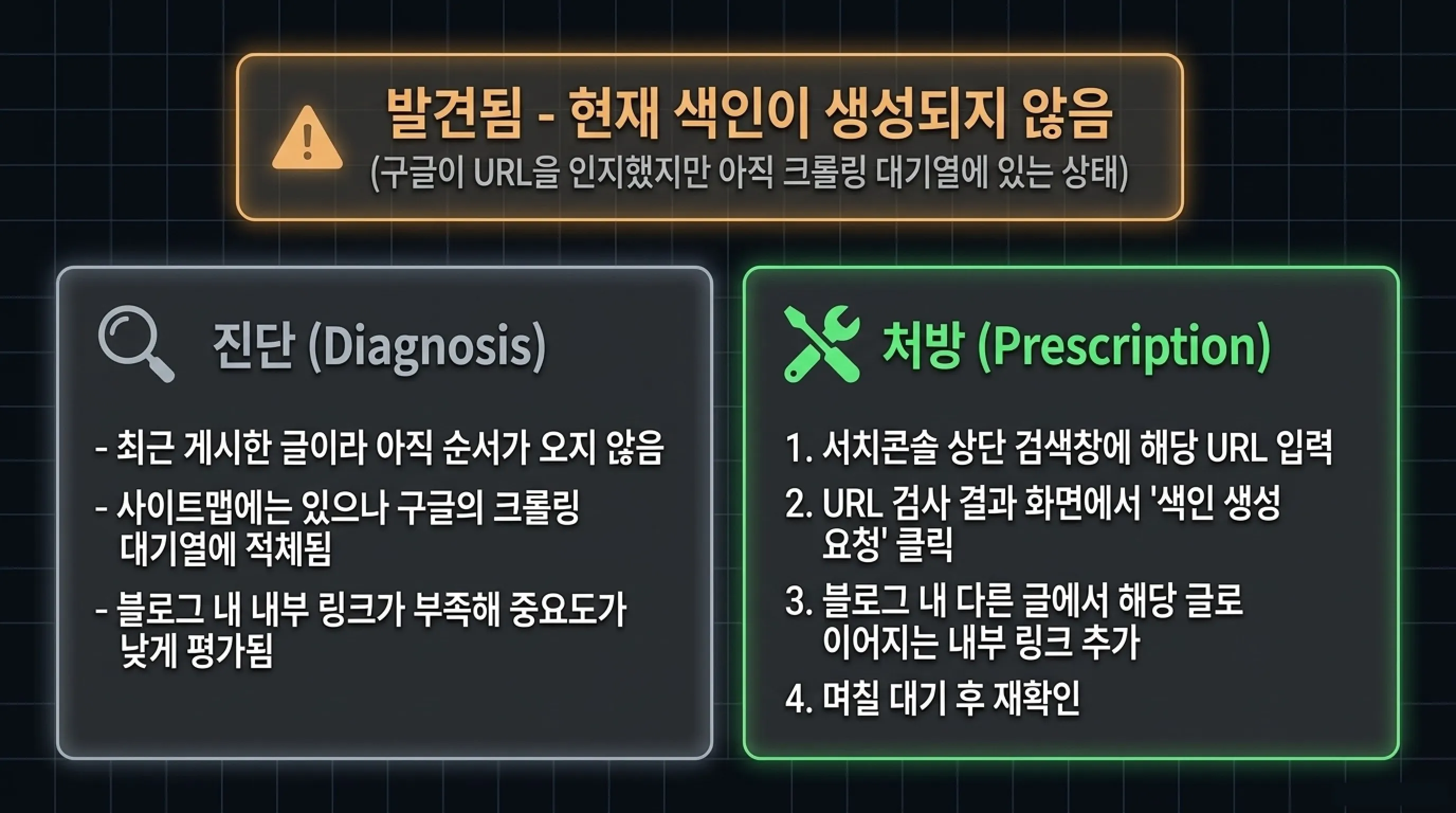 구글 서치콘솔 색인 오류 1. 발견됨 - 현재 색인이 생성되지 않음