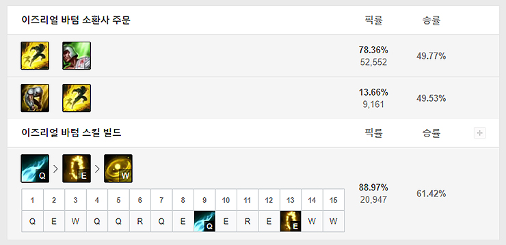 이즈리얼-바텀-소환사-주문-스킬-트리
