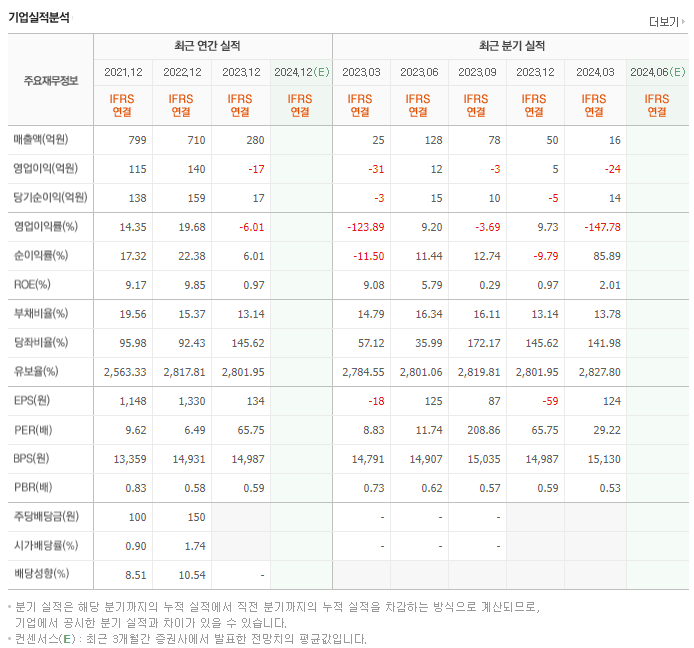 비아트론_실적
