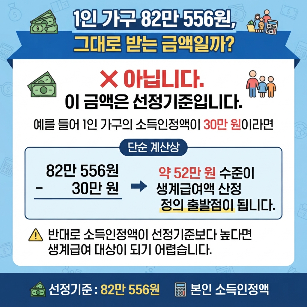 2026년 생계급여 신청 방법 확인하기