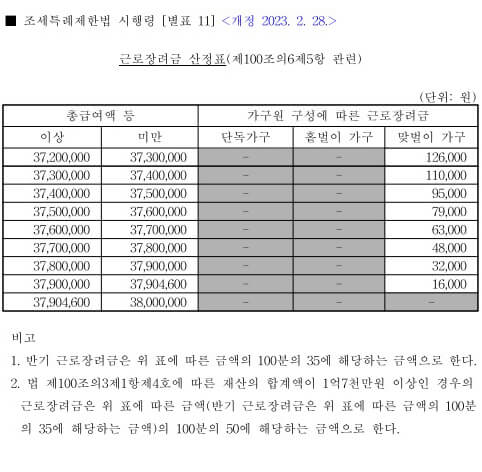 근로장려금-산정표-2023년