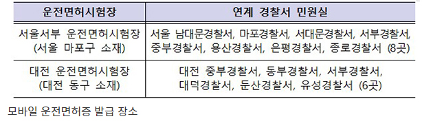 모바일운전면허증3