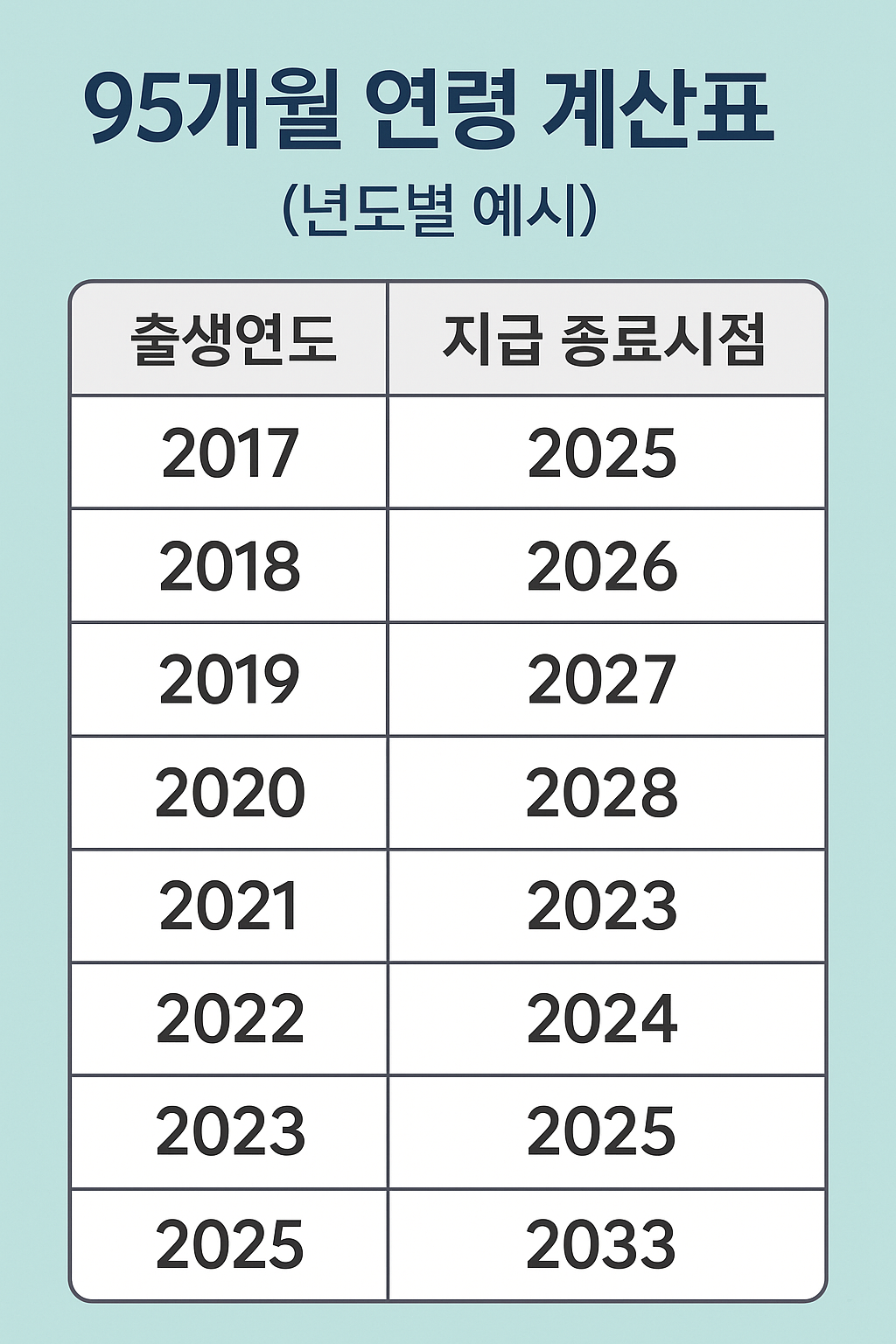 아동수당 지급 종료 시점 계산표