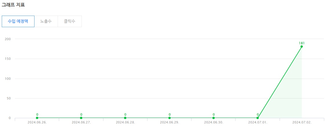 네이버 블로그 애드포스트 승인