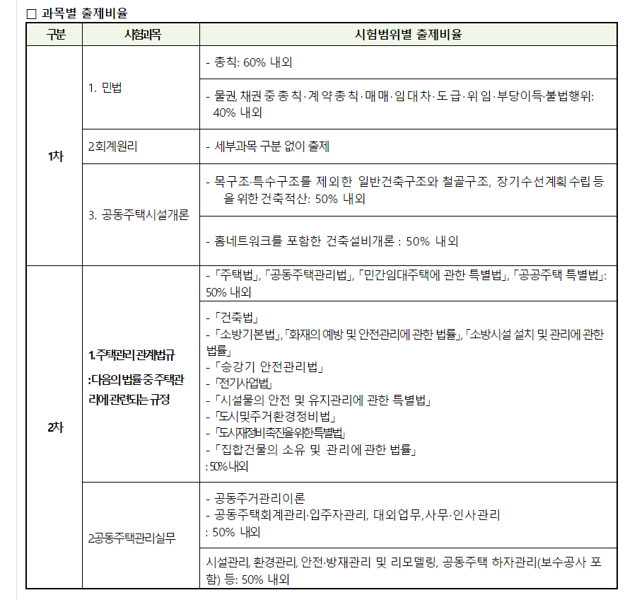 주택관리사 시험,합격,취업정보