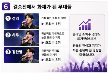 무명전설 순위 TOP7 우승자 결과 총정리6