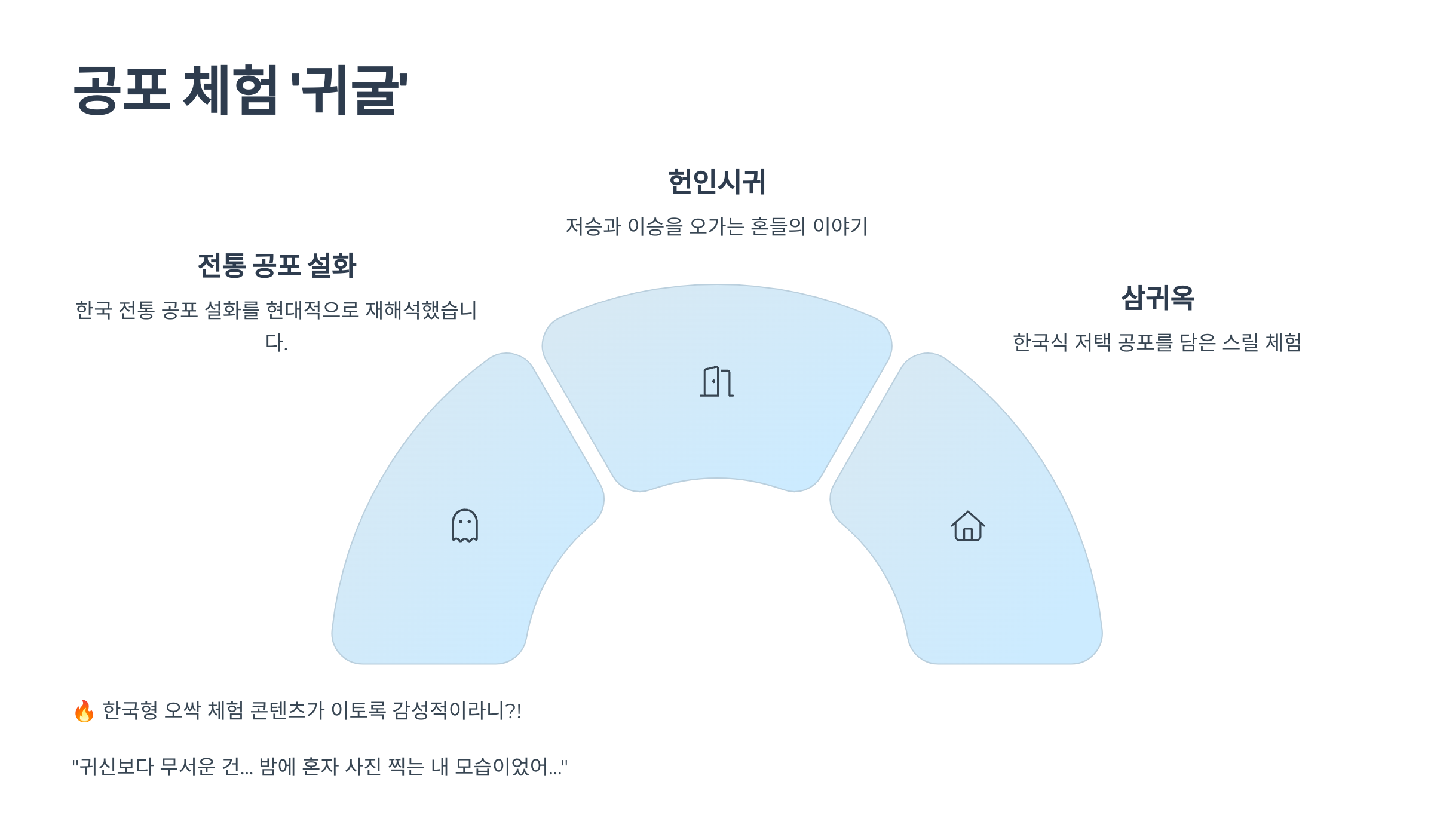용인 민속촌 야간개장 정보 총정리