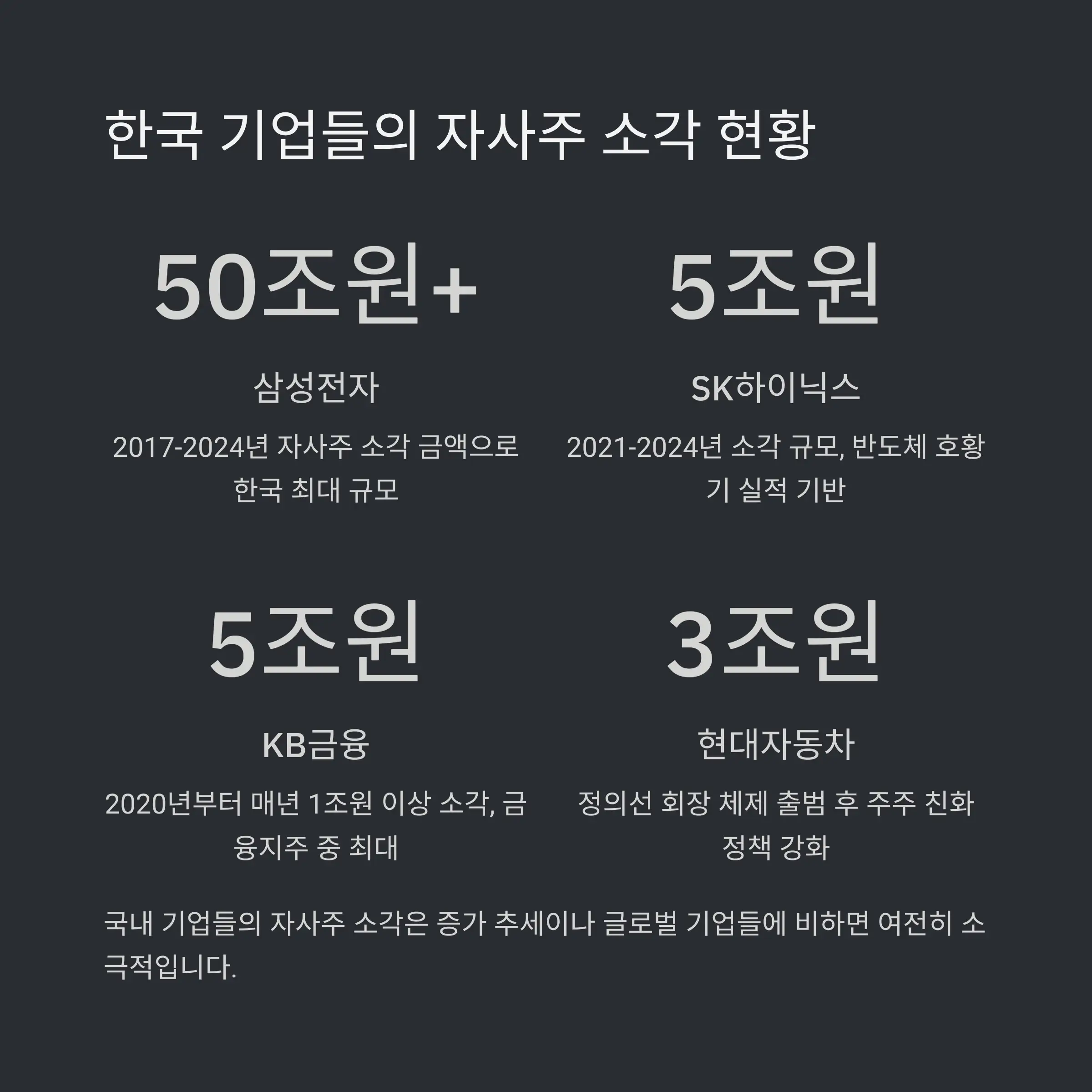 🇰🇷 국내 기업의 자사주 소각 현황
