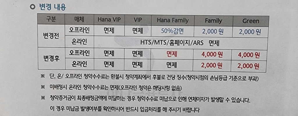 공모주 청약 온/오프라인 수수료 변경, 등급별 수수료!