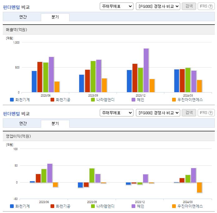화천기계_업종분석