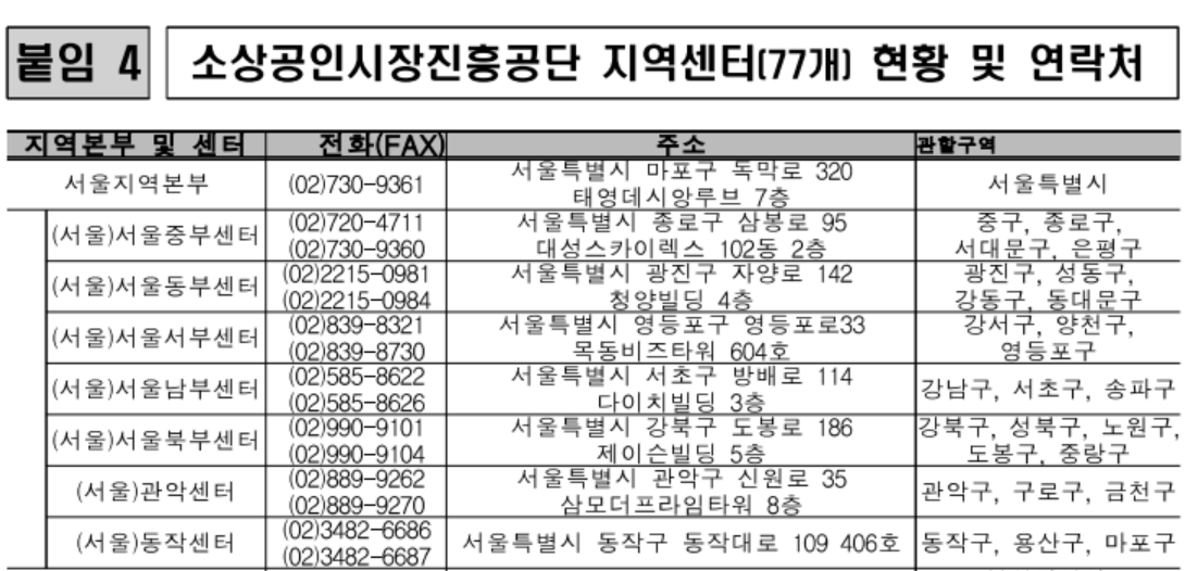 소상공인 지원센터 연락처