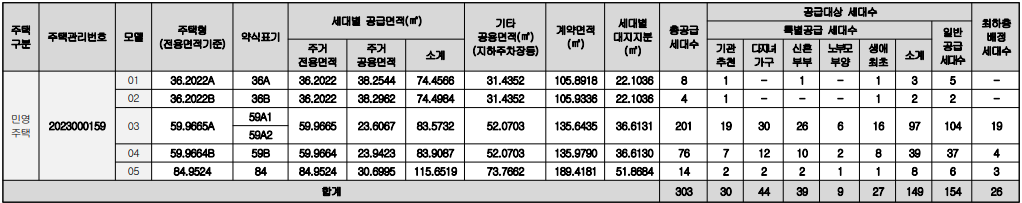 롯데캐슬 인피니엘 분양안내