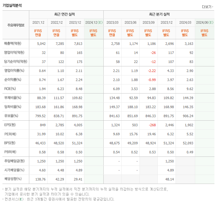 인천도시가스_실적