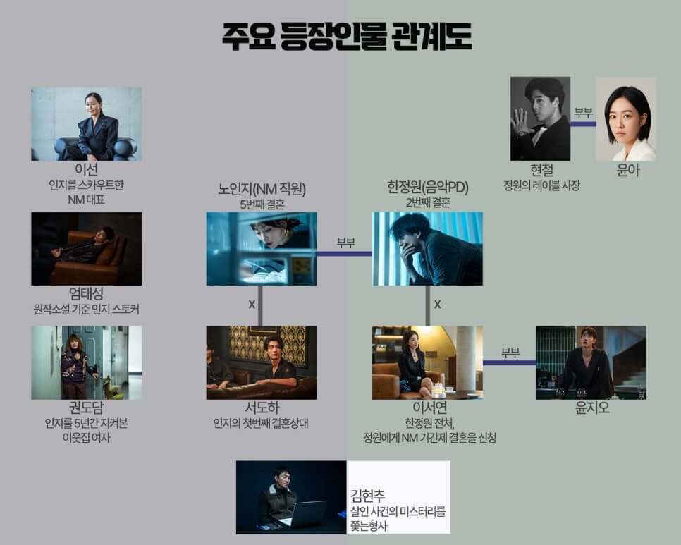 트렁크 인물관계도