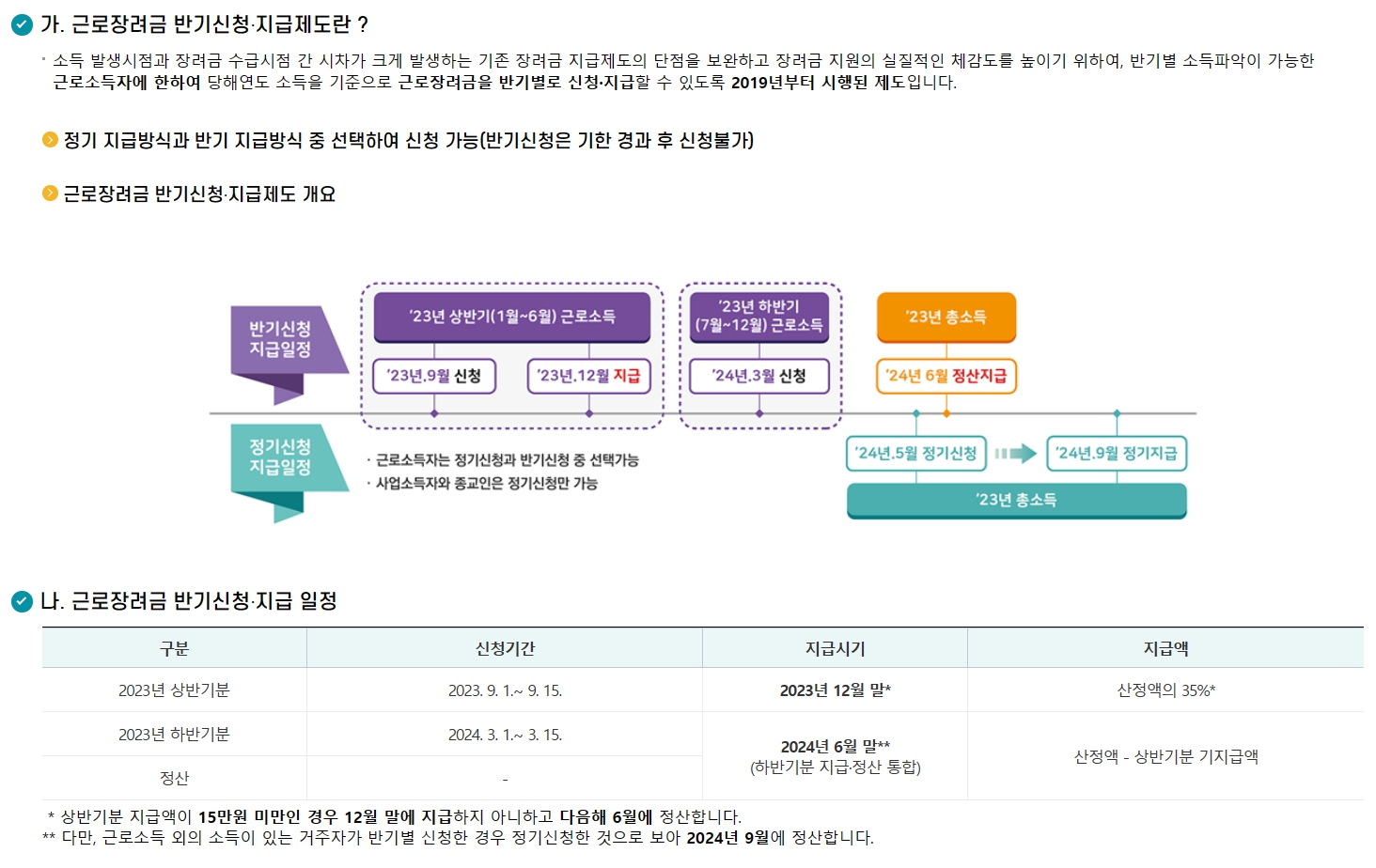 근로장려금 반기신청 지급제도 개요
