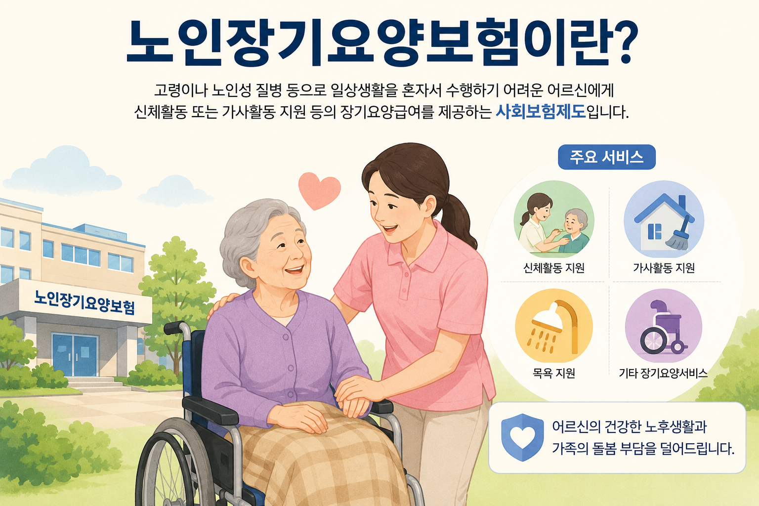 노인장기요양보험의 주요 서비스와 요양보호사의 돌봄을 받는 어르신을 표현한 이미지