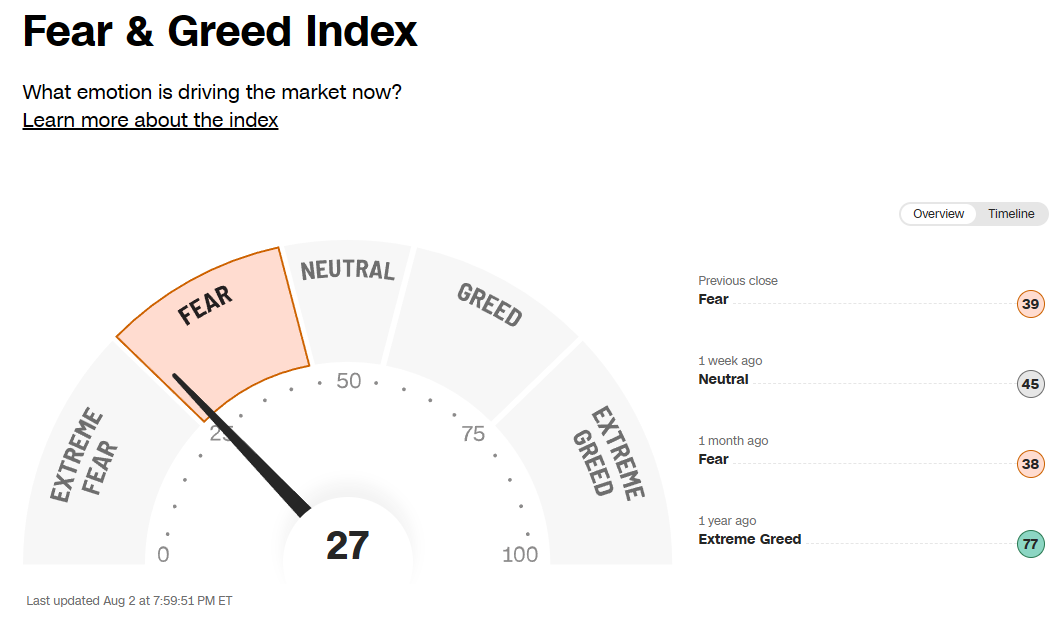공포와 탐욕지수