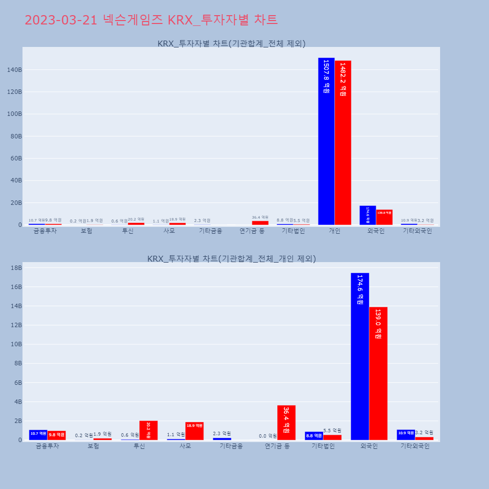 넥슨게임즈_KRX_투자자별_차트