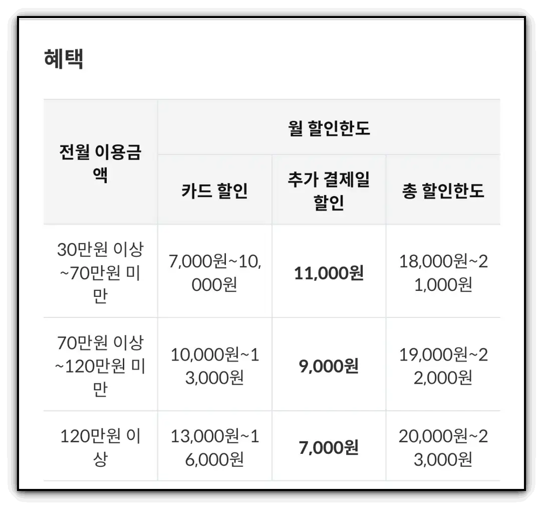 SKT-통신비-할인-카드