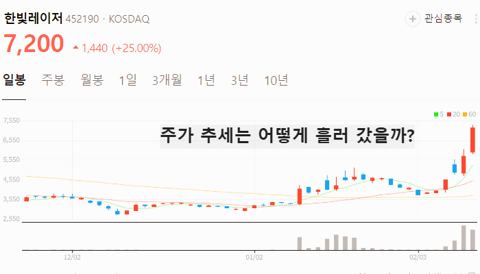 전고체 배터리 관련주 대장주 2차전지주 TOP7