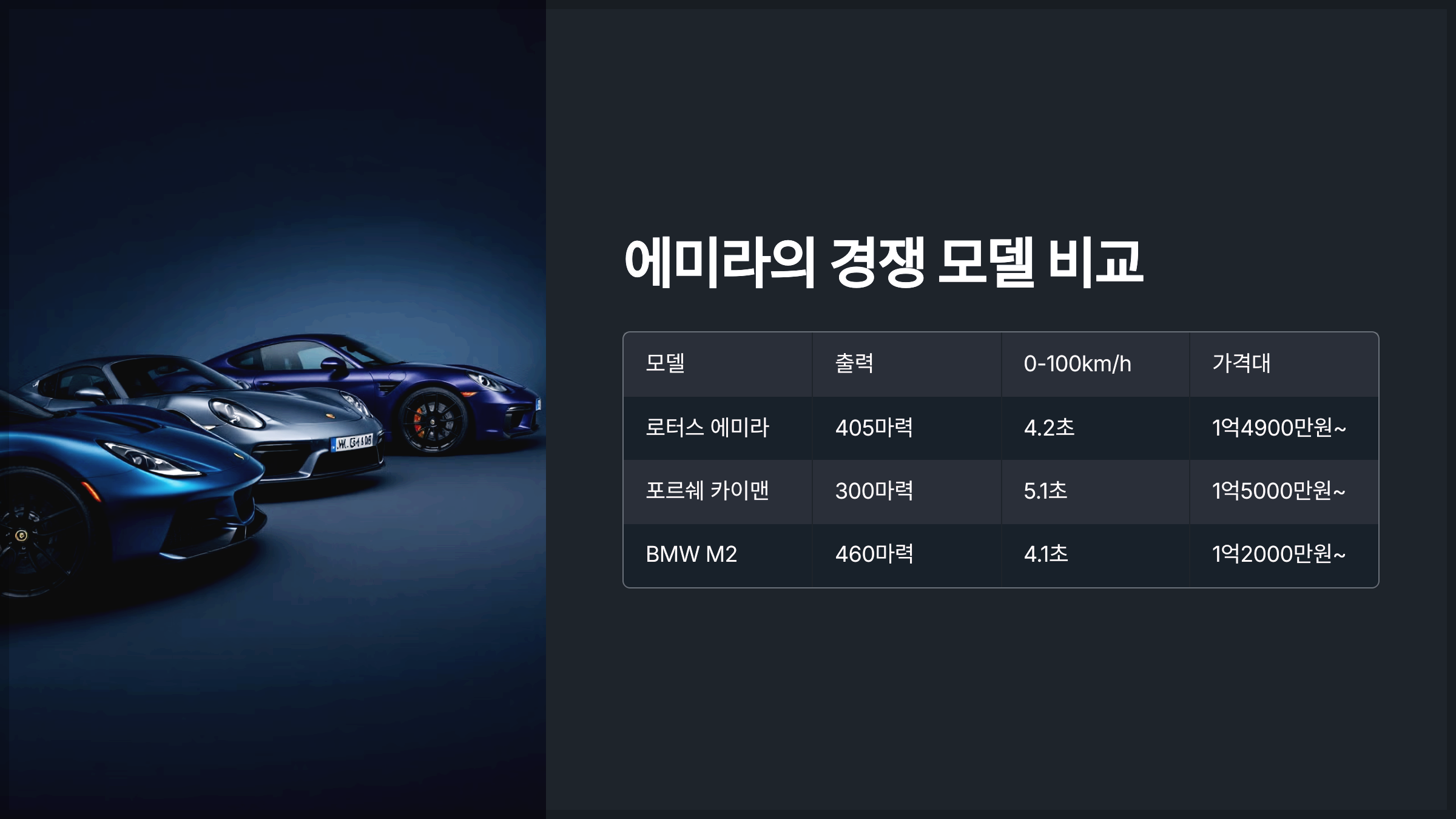 에미라의 경쟁 모델 비교