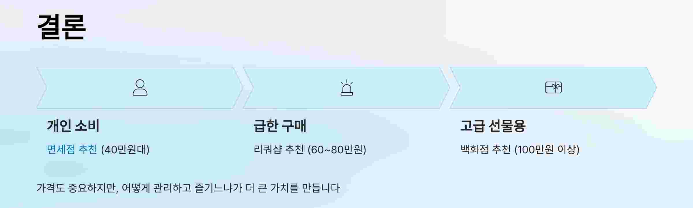 결론